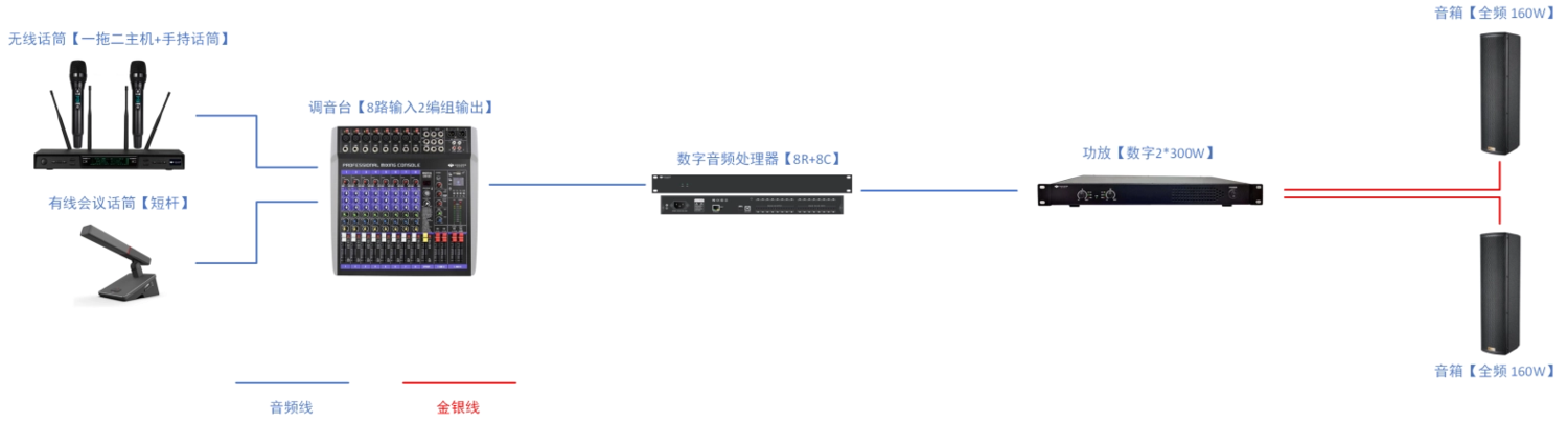 专业扩声系统-工作原理图片1.png